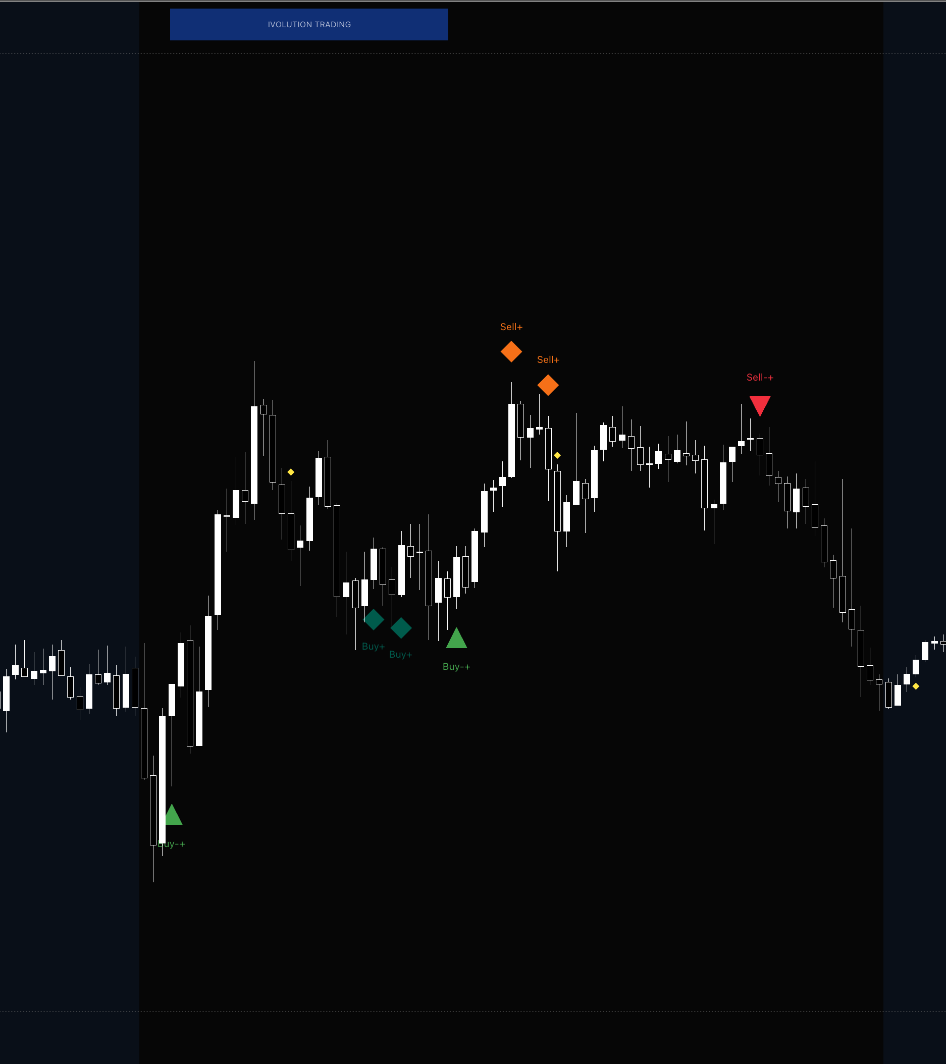 Stay ahead of the curve by identifying trend exhaustion and capturing the turn.